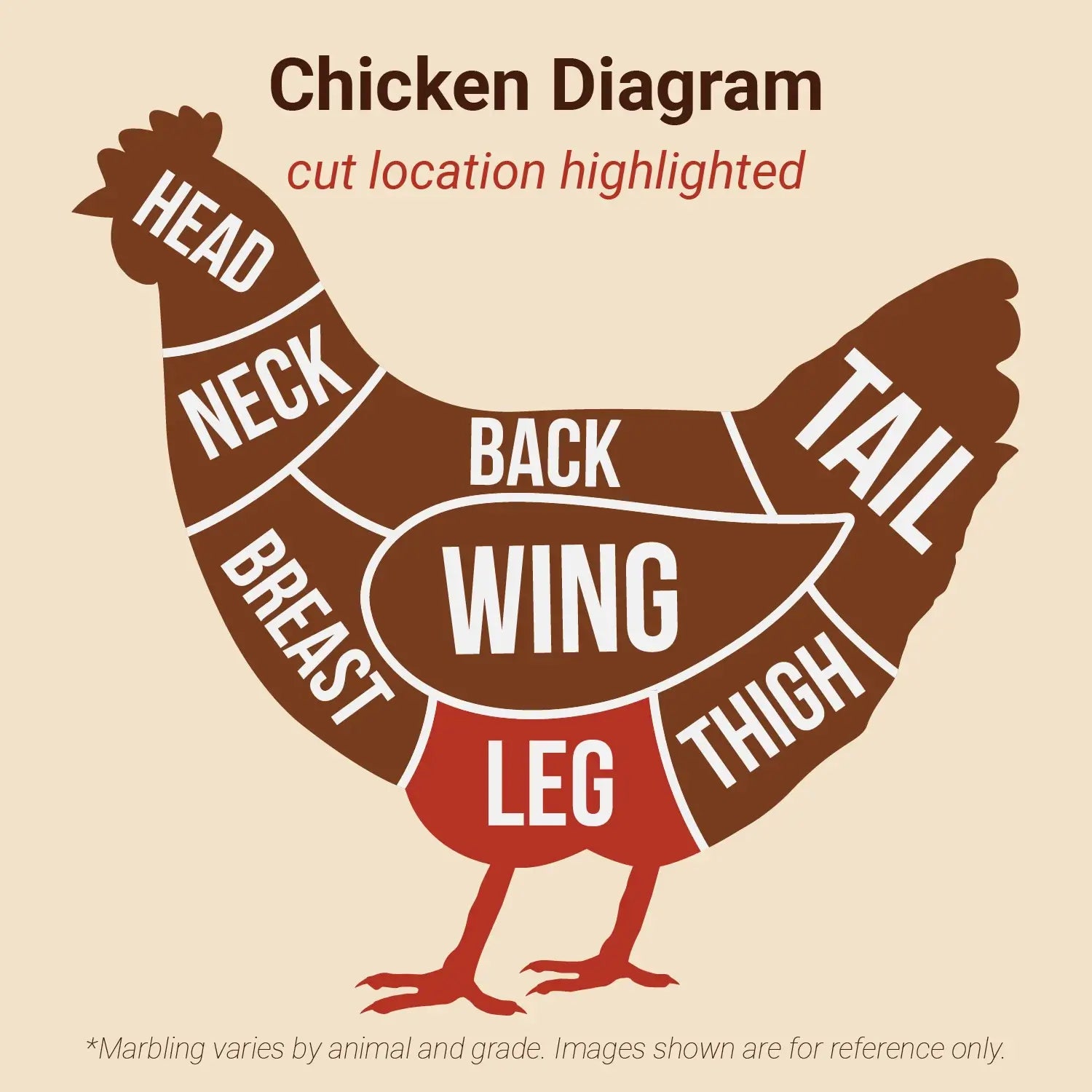 Halal Chicken Skin-On Leg Meat