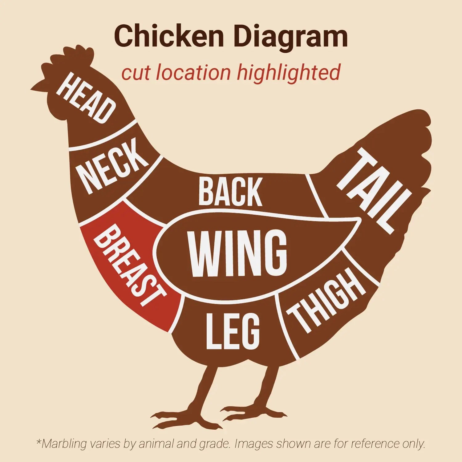 Halal Fully Cooked Breaded Chicken Breast Nuggets – Retail 3lb Bags (8ct)